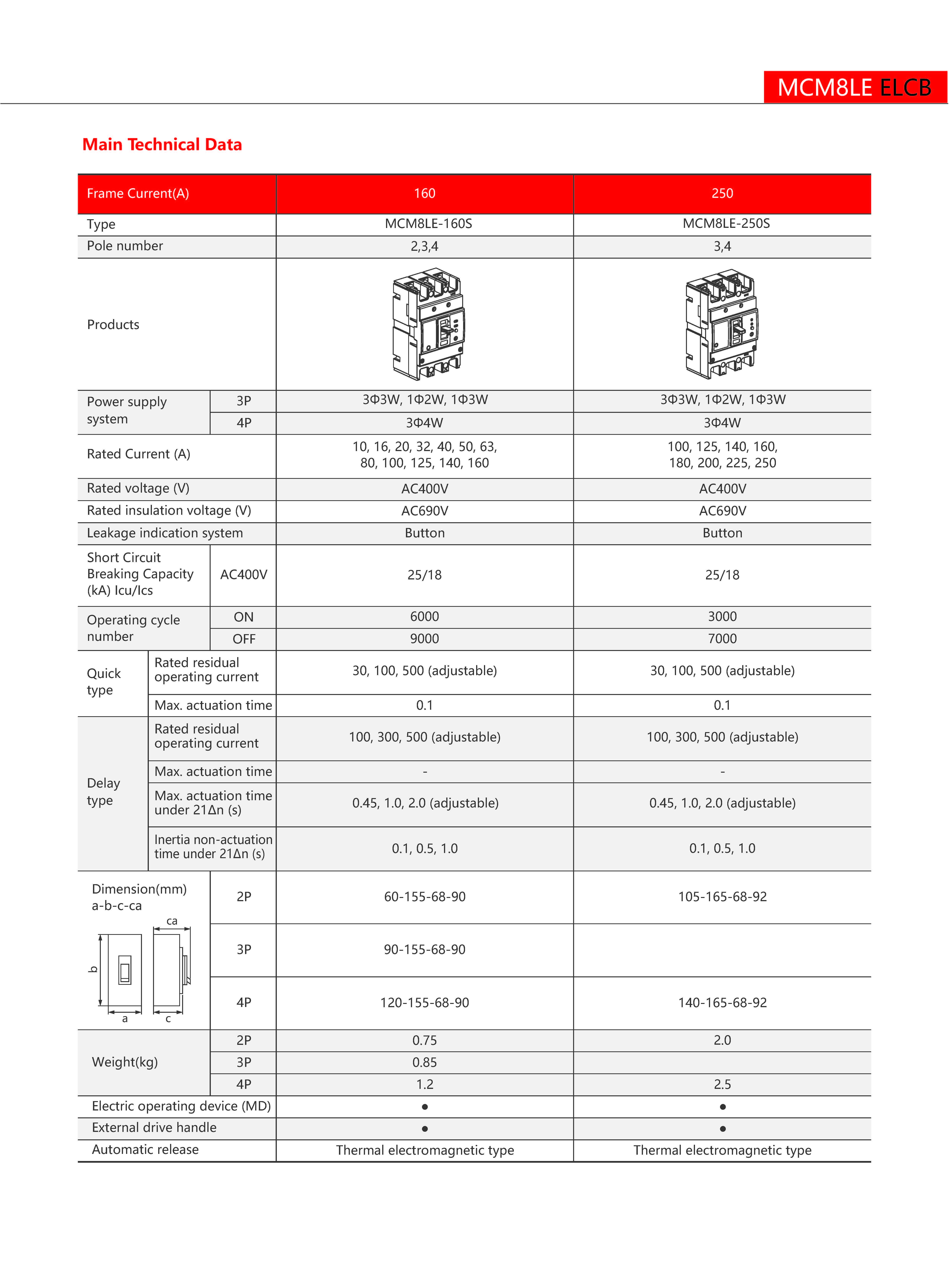 Technical Drawing